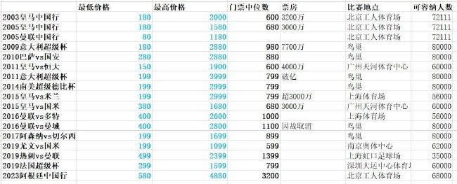 阿泰（成龙 饰）自小就自愿当一位自由自在的船员，惋惜哥哥嘟嘟（洪金宝 饰）生成智力障碍，自幼就和嘟嘟相依为命的阿泰为了赐顾帮衬哥哥，一向没有实现心中胡想，当上了一位通俗的差人。可是阿泰在警局过得其实不欢愉，本性自由自在的他极不受上司接待。终究在一次和上司顶嘴后，阿泰愤然告退，决议往当船员。 看到阿泰告退，嘟嘟觉得弟弟筹办丢弃他了，起头本身试着往自食其力。一天，他和邻家小孩玩游戏时，不测捡到了劫匪留下的珠宝。邻家小孩的哥哥贪财，将嘟嘟推下了山边，抢走了珠宝，岂料此时劫匪返回，将他杀了。这时候，阿泰闻讯赶来，一番打架后将劫匪杀了，在山边救回了嘟嘟。阿泰亦因杀了人免不了监狱之灾……